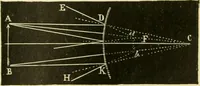 An illustration from Elementary treatise on physics experimental and applied for the use of colleges and schools (1890)