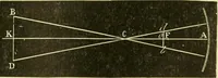 An illustration from Elementary treatise on physics experimental and applied for the use of colleges and schools (1890)