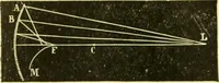 An illustration from Elementary treatise on physics experimental and applied for the use of colleges and schools (1890)