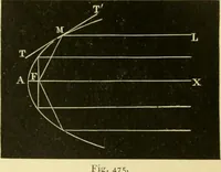 An illustration from Elementary treatise on physics experimental and applied for the use of colleges and schools (1890)