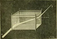 An illustration from Elementary treatise on physics experimental and applied for the use of colleges and schools (1890)