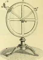 An illustration from Elementary treatise on physics experimental and applied for the use of colleges and schools (1890)