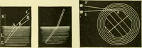 An illustration from Elementary treatise on physics experimental and applied for the use of colleges and schools (1890)