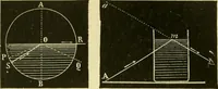 An illustration from Elementary treatise on physics experimental and applied for the use of colleges and schools (1890)