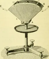 An illustration from Elementary treatise on physics experimental and applied for the use of colleges and schools (1890)
