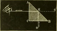 An illustration from Elementary treatise on physics experimental and applied for the use of colleges and schools (1890)