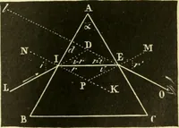 An illustration from Elementary treatise on physics experimental and applied for the use of colleges and schools (1890)