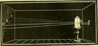 An illustration from Elementary treatise on physics experimental and applied for the use of colleges and schools (1890)