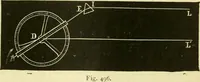 An illustration from Elementary treatise on physics experimental and applied for the use of colleges and schools (1890)