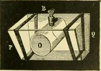 An illustration from Elementary treatise on physics experimental and applied for the use of colleges and schools (1890)