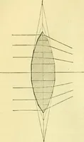 An illustration from Elementary treatise on physics experimental and applied for the use of colleges and schools (1890)