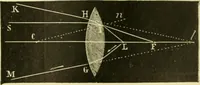 An illustration from Elementary treatise on physics experimental and applied for the use of colleges and schools (1890)