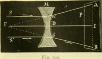 An illustration from Elementary treatise on physics experimental and applied for the use of colleges and schools (1890)