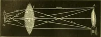 An illustration from Elementary treatise on physics experimental and applied for the use of colleges and schools (1890)