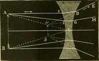 An illustration from Elementary treatise on physics experimental and applied for the use of colleges and schools (1890)
