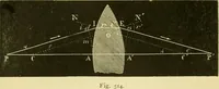 An illustration from Elementary treatise on physics experimental and applied for the use of colleges and schools (1890)