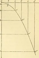 An illustration from Elementary treatise on physics experimental and applied for the use of colleges and schools (1890)