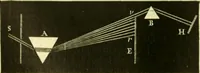 An illustration from Elementary treatise on physics experimental and applied for the use of colleges and schools (1890)