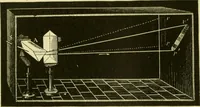 An illustration from Elementary treatise on physics experimental and applied for the use of colleges and schools (1890)
