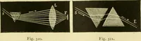 An illustration from Elementary treatise on physics experimental and applied for the use of colleges and schools (1890)