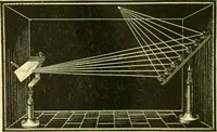 An illustration from Elementary treatise on physics experimental and applied for the use of colleges and schools (1890)