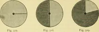 An illustration from Elementary treatise on physics experimental and applied for the use of colleges and schools (1890)