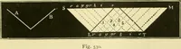 An illustration from Elementary treatise on physics experimental and applied for the use of colleges and schools (1890)