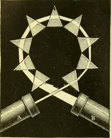 An illustration from Elementary treatise on physics experimental and applied for the use of colleges and schools (1890)