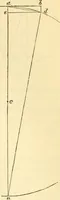 An illustration from Elementary treatise on physics experimental and applied for the use of colleges and schools (1890)