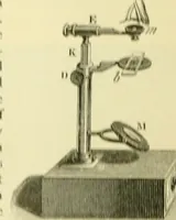 An illustration from Elementary treatise on physics experimental and applied for the use of colleges and schools (1890)