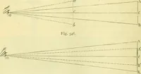 An illustration from Elementary treatise on physics experimental and applied for the use of colleges and schools (1890)