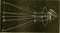 An illustration from Elementary treatise on physics experimental and applied for the use of colleges and schools (1890)
