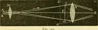 An illustration from Elementary treatise on physics experimental and applied for the use of colleges and schools (1890)