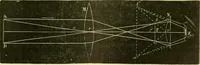 An illustration from Elementary treatise on physics experimental and applied for the use of colleges and schools (1890)