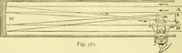 An illustration from Elementary treatise on physics experimental and applied for the use of colleges and schools (1890)