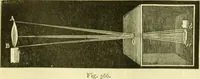 An illustration from Elementary treatise on physics experimental and applied for the use of colleges and schools (1890)