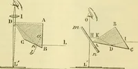 An illustration from Elementary treatise on physics experimental and applied for the use of colleges and schools (1890)