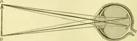 An illustration from Elementary treatise on physics experimental and applied for the use of colleges and schools (1890)