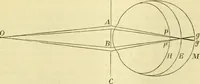 An illustration from Elementary treatise on physics experimental and applied for the use of colleges and schools (1890)