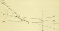 An illustration from Elementary treatise on physics experimental and applied for the use of colleges and schools (1890)