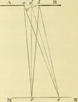 An illustration from Elementary treatise on physics experimental and applied for the use of colleges and schools (1890)