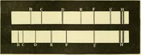 An illustration from Elementary treatise on physics experimental and applied for the use of colleges and schools (1890)