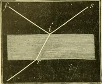 An illustration from Elementary treatise on physics experimental and applied for the use of colleges and schools (1890)