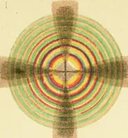 An illustration from Elementary treatise on physics experimental and applied for the use of colleges and schools (1890)