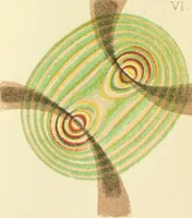 An illustration from Elementary treatise on physics experimental and applied for the use of colleges and schools (1890)