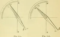 An illustration from Elementary treatise on physics experimental and applied for the use of colleges and schools (1890)