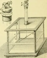 An illustration from Elementary treatise on physics experimental and applied for the use of colleges and schools (1890)