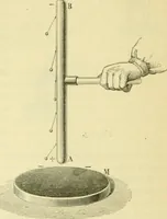 An illustration from Elementary treatise on physics experimental and applied for the use of colleges and schools (1890)