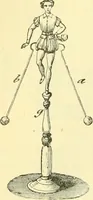An illustration from Elementary treatise on physics experimental and applied for the use of colleges and schools (1890)