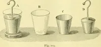 An illustration from Elementary treatise on physics experimental and applied for the use of colleges and schools (1890)